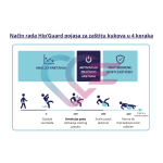 Pojas Hip Guard za zaštitu kukova